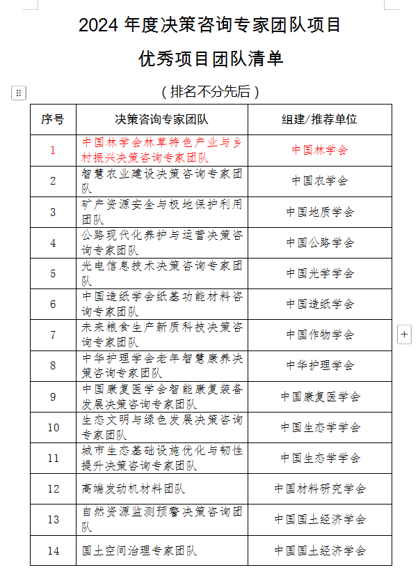 优秀团队截图.png